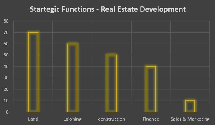 real estate services